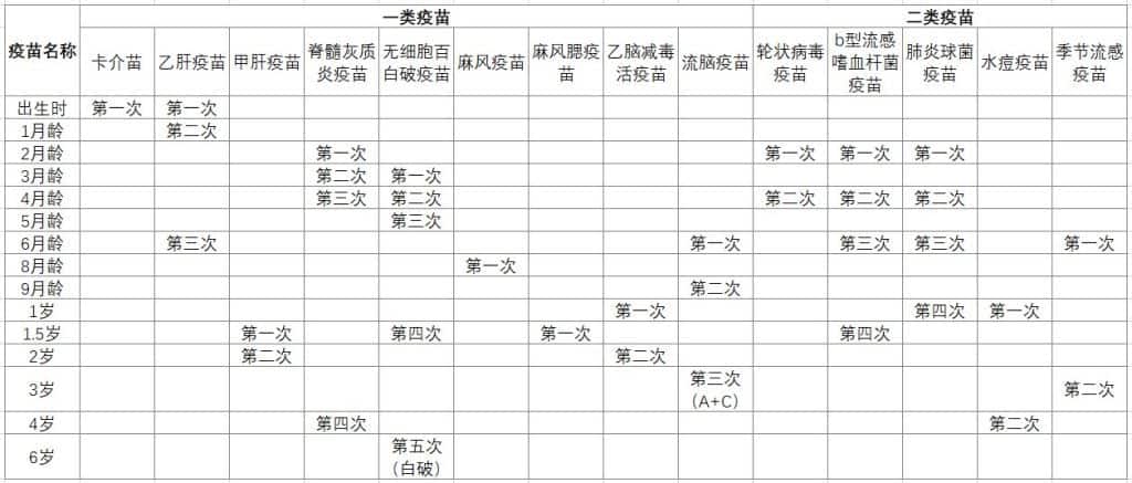 宝宝疫苗接种注意事项,疫苗接种时间表