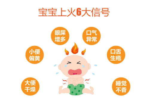 宝宝上火了怎么办丨婴儿上火的症状