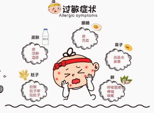 婴幼儿食物过敏一定要重视！这几点一定要注意