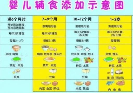 什么时候开始辅食喂养丨辅食喂养一定要注意的几点