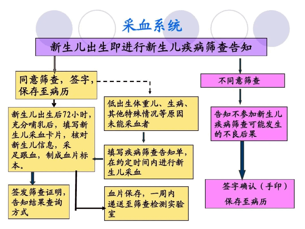 新生儿筛查的必要性丨新生儿疾病筛查都有哪些项目