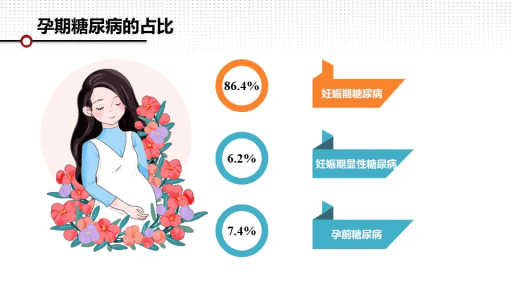 妊娠期糖尿病一定要注意！准妈妈一定要做好以下几点！