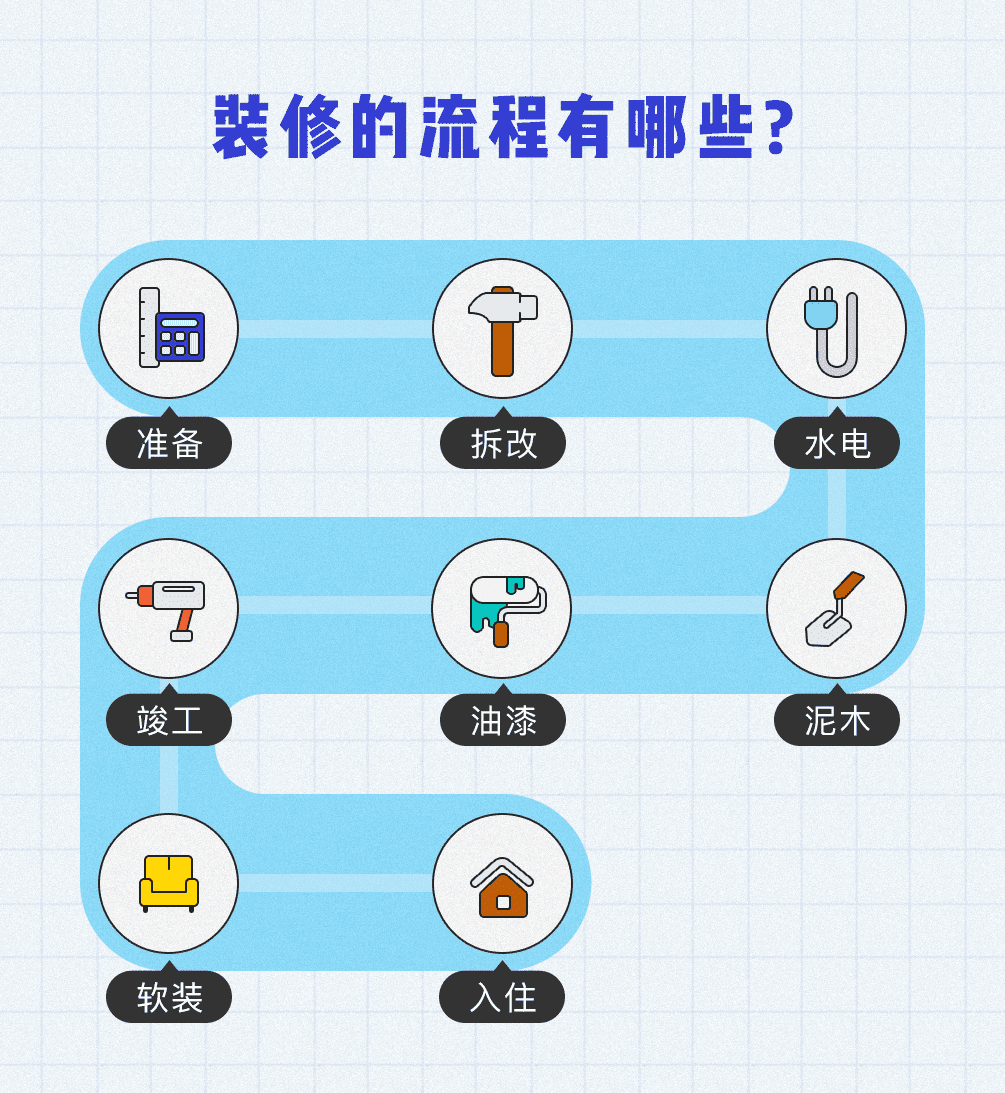 装修攻略之新手指南丨装修注意事项