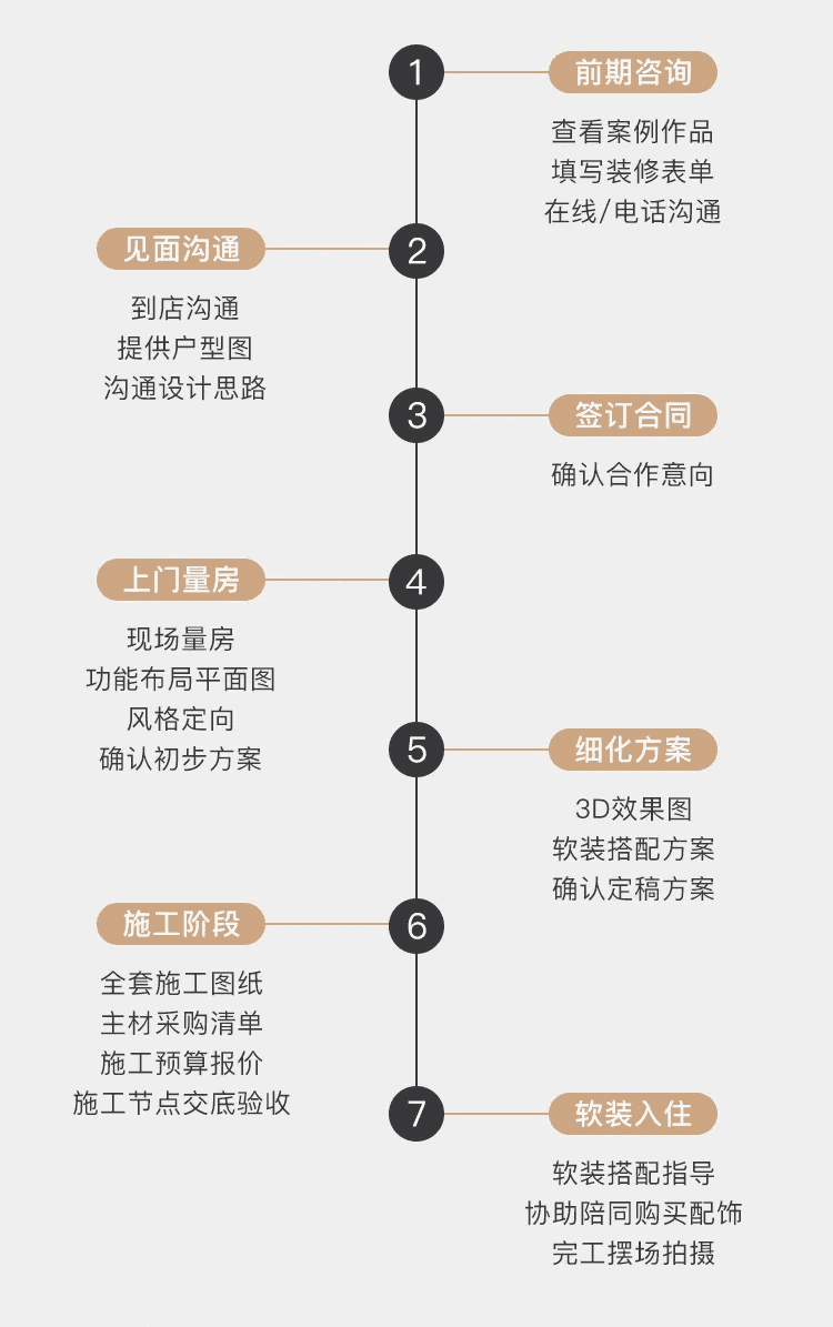 装修攻略之付费设计丨装修注意事项