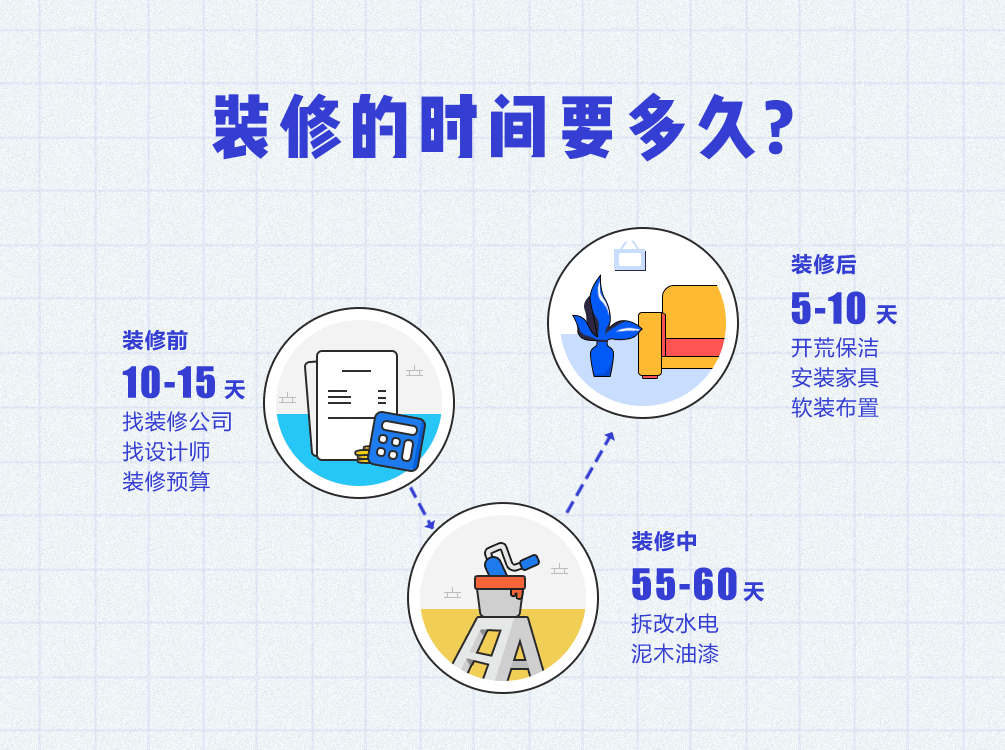 装修攻略之新手指南丨装修注意事项