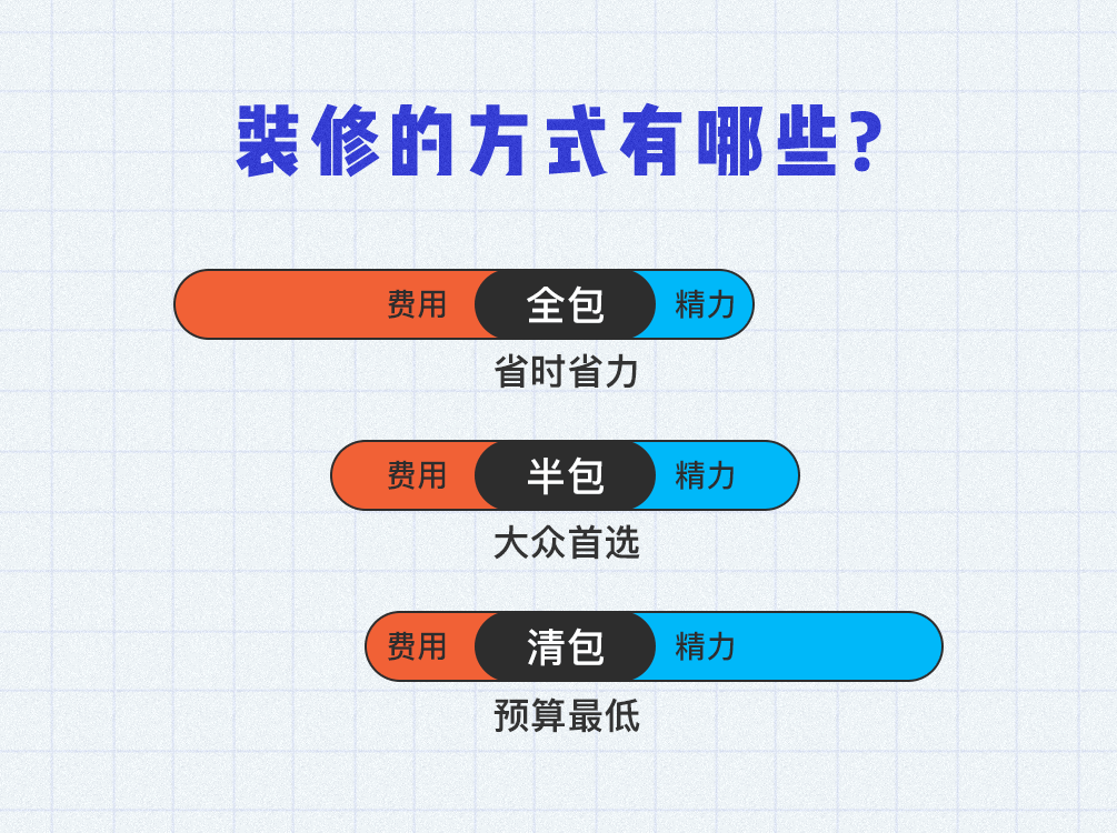 装修攻略之新手指南丨装修注意事项