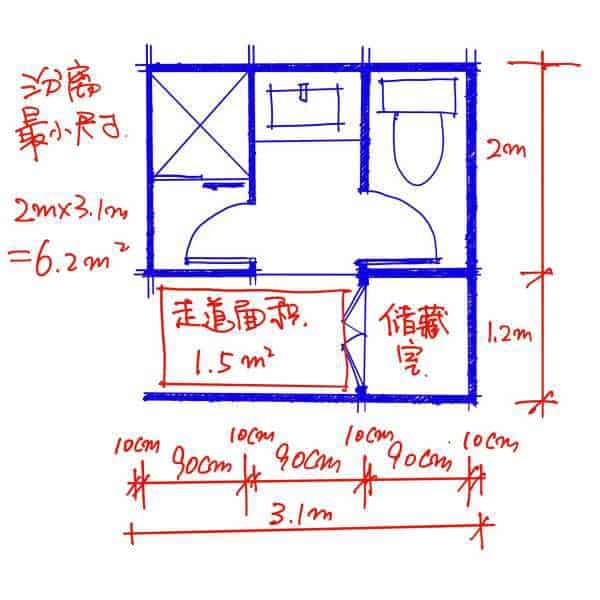 室内装修避坑指南之干湿分区篇丨装修设计攻略