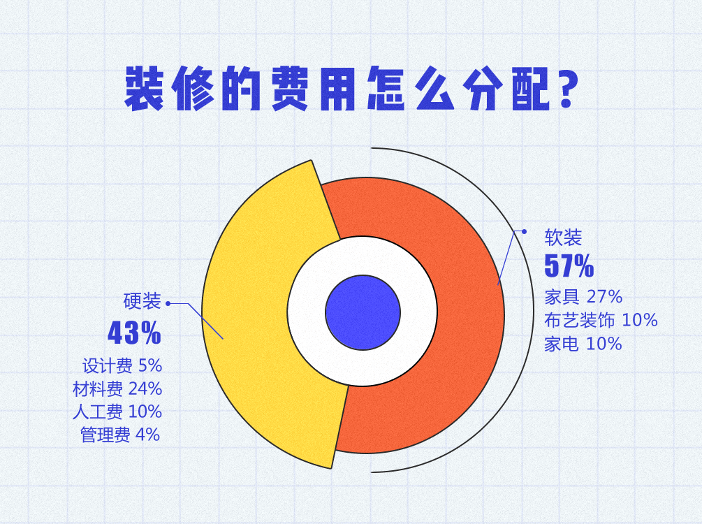 装修攻略之新手指南丨装修注意事项