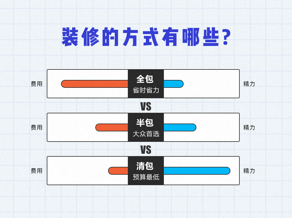 装修攻略之半包全包的区别及优缺点丨装修注意事项